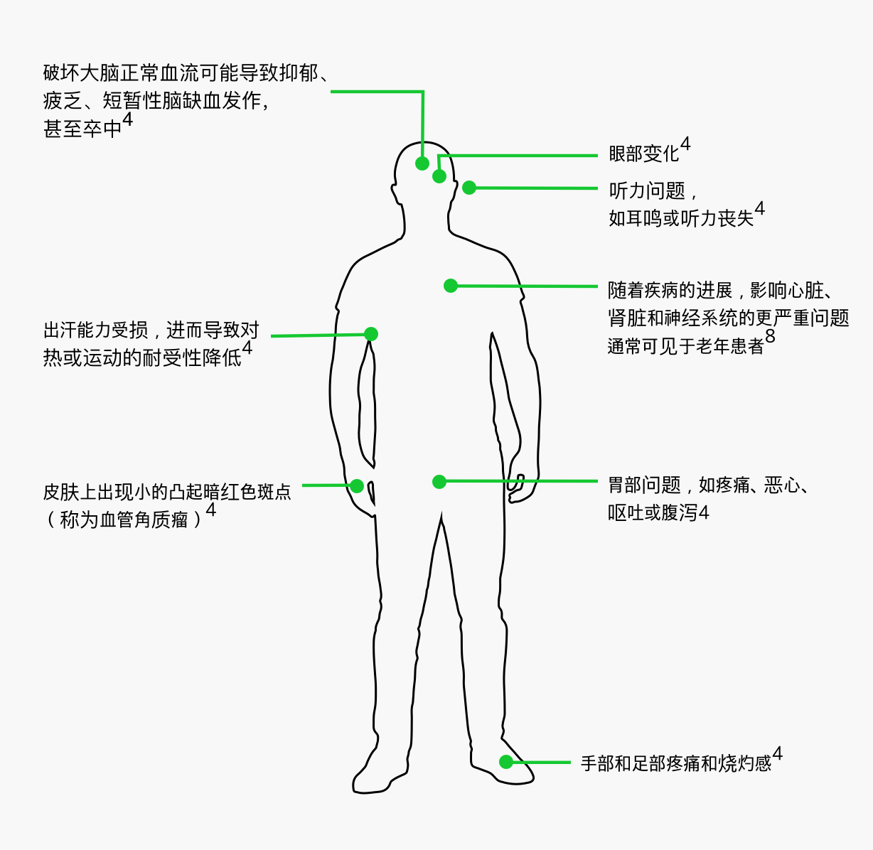 法布雷病有哪些症状？